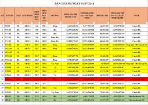 Giá bán Vinhomes Làng Vân